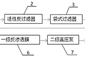 用于電鍍廢水處理的反滲透凈水系統(tǒng)