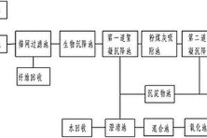 造紙廢水處理的系統(tǒng)及其應(yīng)用方法