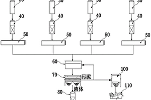 電鍍廢水高效處理系統(tǒng)