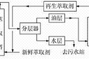 連續(xù)處理磺酸類廢水的方法