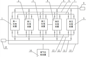 組合式強(qiáng)氧化廢水處置中試裝置