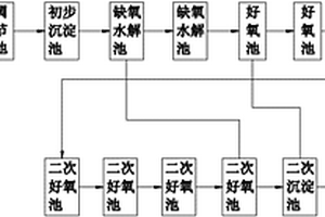 尼龍切片生產(chǎn)廢水及生活污水混合處理系統(tǒng)及其處理方法