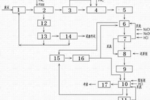 重金屬廢水深度處理零排放回收設(shè)備