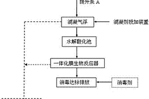 大豆卵磷脂生產(chǎn)的SBR廢水處理工藝