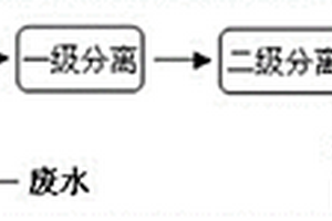 磷酸、磷酸鹽生產(chǎn)廢水的綜合利用方法