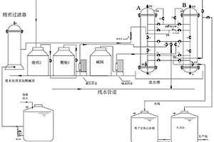 鍍鎳廢水鎳資源與水資源回收裝置