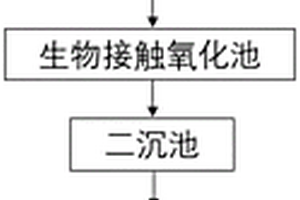 一體化涂裝廢水處理系統(tǒng)