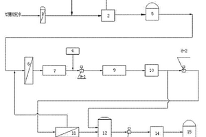 半導(dǎo)體行業(yè)切割廢水回用為超純水的處理系統(tǒng)