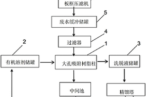 對(duì)苯二胺生產(chǎn)廢水回收與處理系統(tǒng)及方法