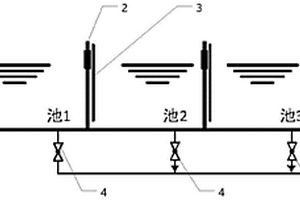 廢水處理系統(tǒng)、聯(lián)槽及其調(diào)試方法