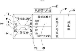 醫(yī)療廢水一體化處理裝置及處理方法