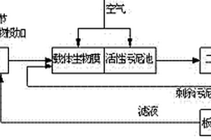 1,4-丁二醇工藝廢水生物處理裝置