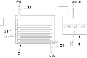 印染廢水回用及余熱利用裝置