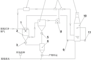 兩段式脫硫廢水處理系統(tǒng)