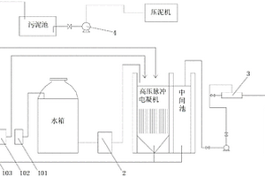 豬場廢水的新型處理裝置