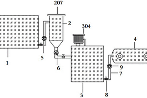 高鹽有機(jī)廢水處理回用系統(tǒng)