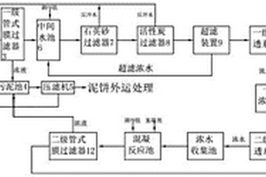 含鉛廢水處理與回用的設(shè)備