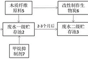 廢水高效貯存利用方法及系統(tǒng)