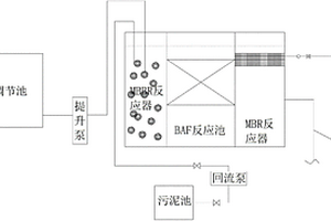 餐飲廢水的一體化處理系統(tǒng)