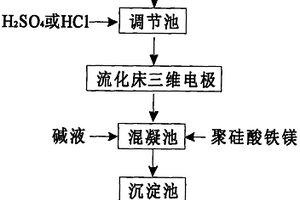 三維電極混凝組合深度處理焦化廢水的方法