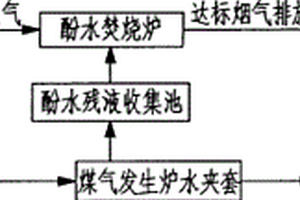 發(fā)生爐煤氣站含酚廢水治理方法