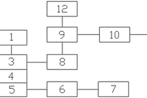 利用廢水處理污泥燒磚的發(fā)電設(shè)備