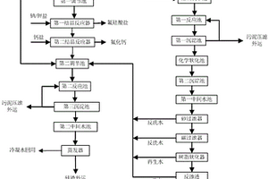 光伏行業(yè)含氟廢水資源化及回用的工藝和系統(tǒng)