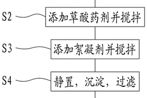 研磨廢水沉淀回收利用的方法