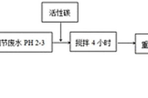 脫硫脫硝制酸廢水中單質(zhì)硫的去除工藝