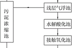 印染廢水的處理系統(tǒng)