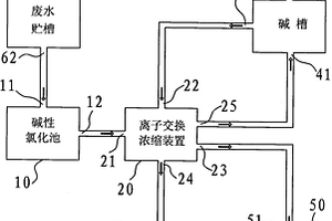 氰系電鍍廢水回用系統(tǒng)