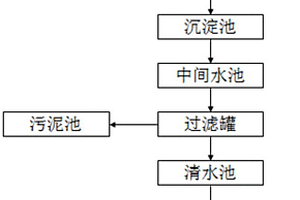 涂裝廢水多重過濾回用系統(tǒng)