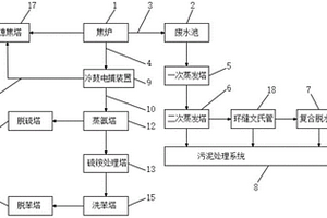 用于生產(chǎn)焦炭的廢水降解再利用裝置