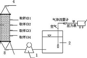 生物酶深度處理造紙廢水的工藝方法