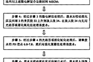 小水量難降解廢水深度凈化回用的處理方法及實施設(shè)備