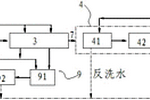 含汞廢水深度治理系統(tǒng)