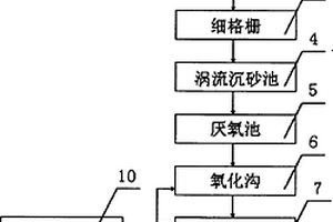 制藥廠廢水處理系統(tǒng)