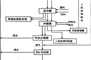 晶體硅制絨廢水的處理方法以及該處理方法所用的系統(tǒng)