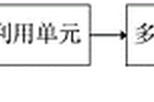 利用余熱降低有機硅廢水處理能耗的系統(tǒng)和方法