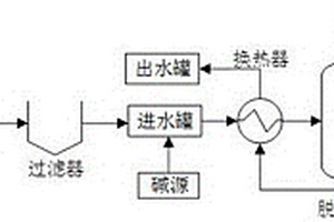 含有機(jī)物硫脲的高濃度氨氮廢水的綜合處理工藝