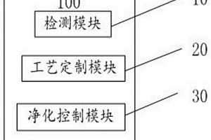 廢水遠程處理裝置、方法及系統(tǒng)