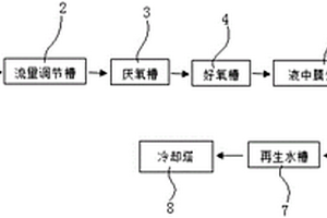 有機(jī)廢水凈化回用方法及裝置