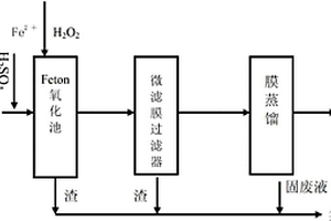 高鹽高有機(jī)物廢水的處理方法