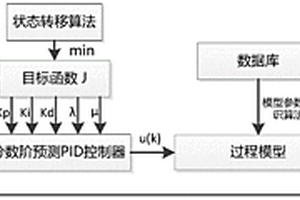 基于PH值動(dòng)態(tài)模型的廢水處理過程控制方法