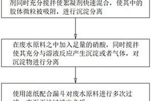 廢水氯化物測(cè)定的樣品前處理方法