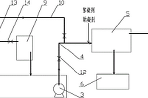 煤氣化廢水預(yù)處理系統(tǒng)