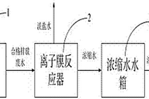 脫硫廢水的零排放后續(xù)處理裝置