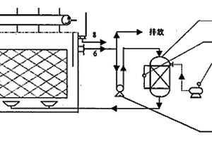 機(jī)械零部件清洗廢水的處理方法