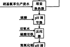 硝基氯苯生產(chǎn)廢水的處理方法