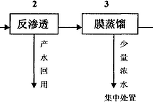 烯烴聚合催化劑生產(chǎn)廢水的深度處理回用方法